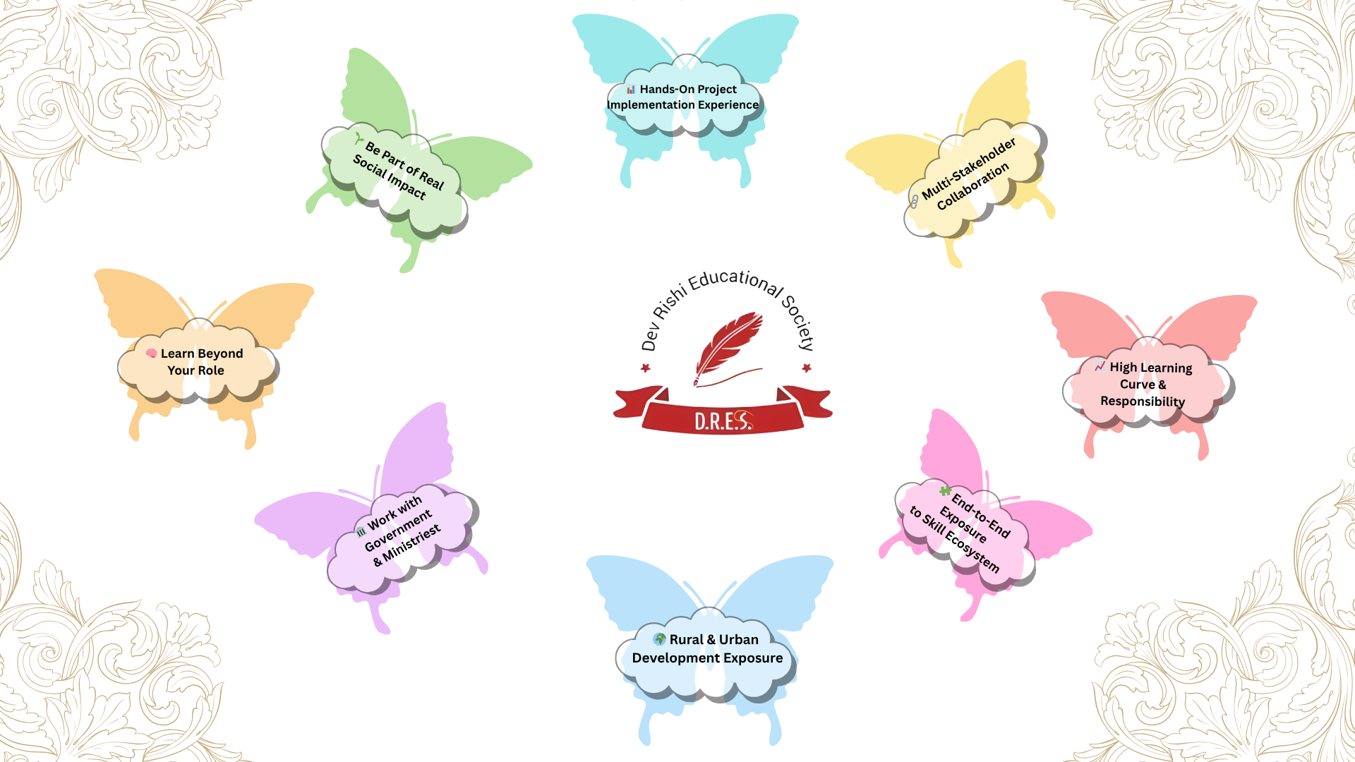 Colorful Digital Business Mind Map Brainstorm 1