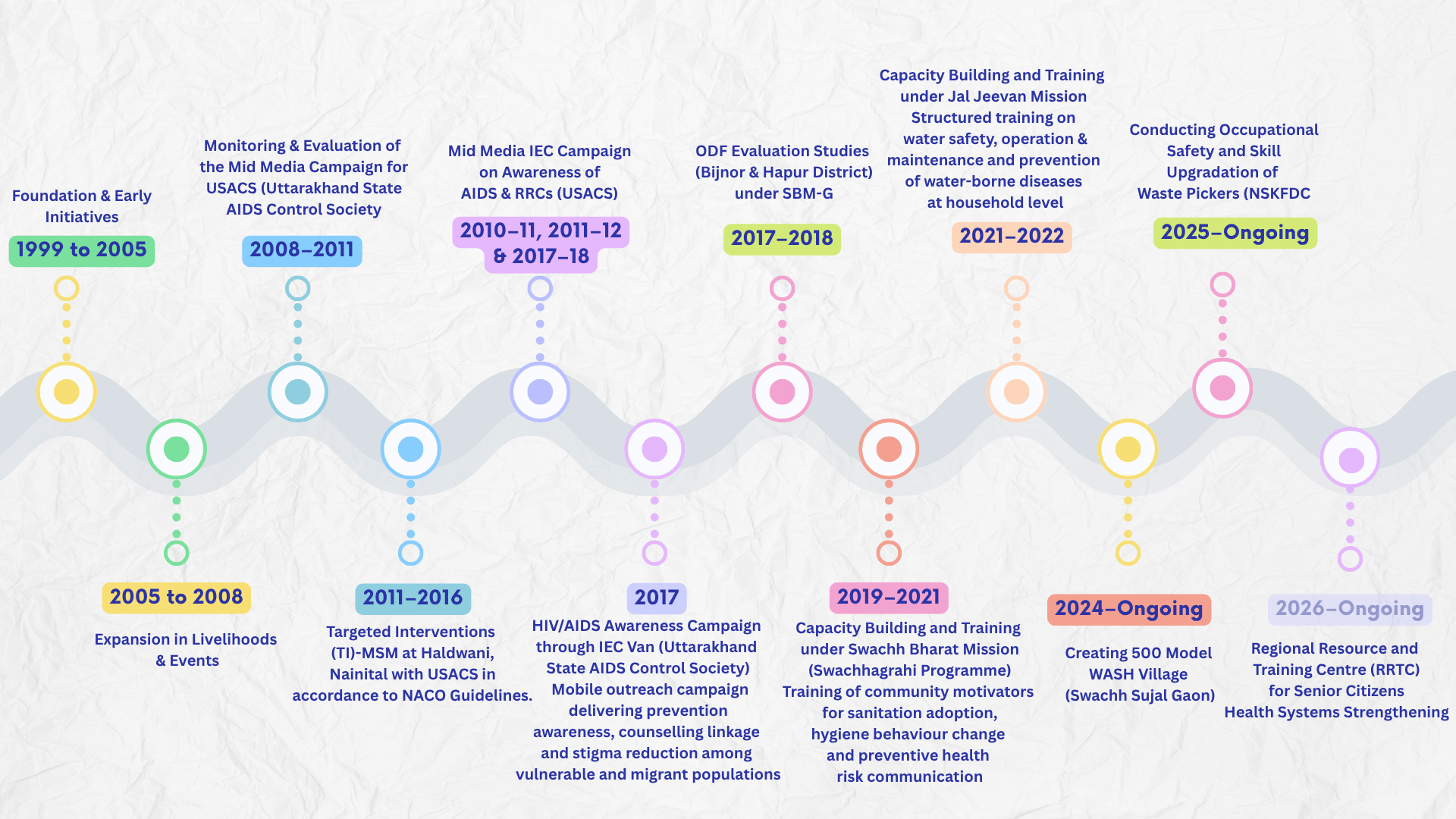 Colorful Digital Business Mind Map Brainstorm 2