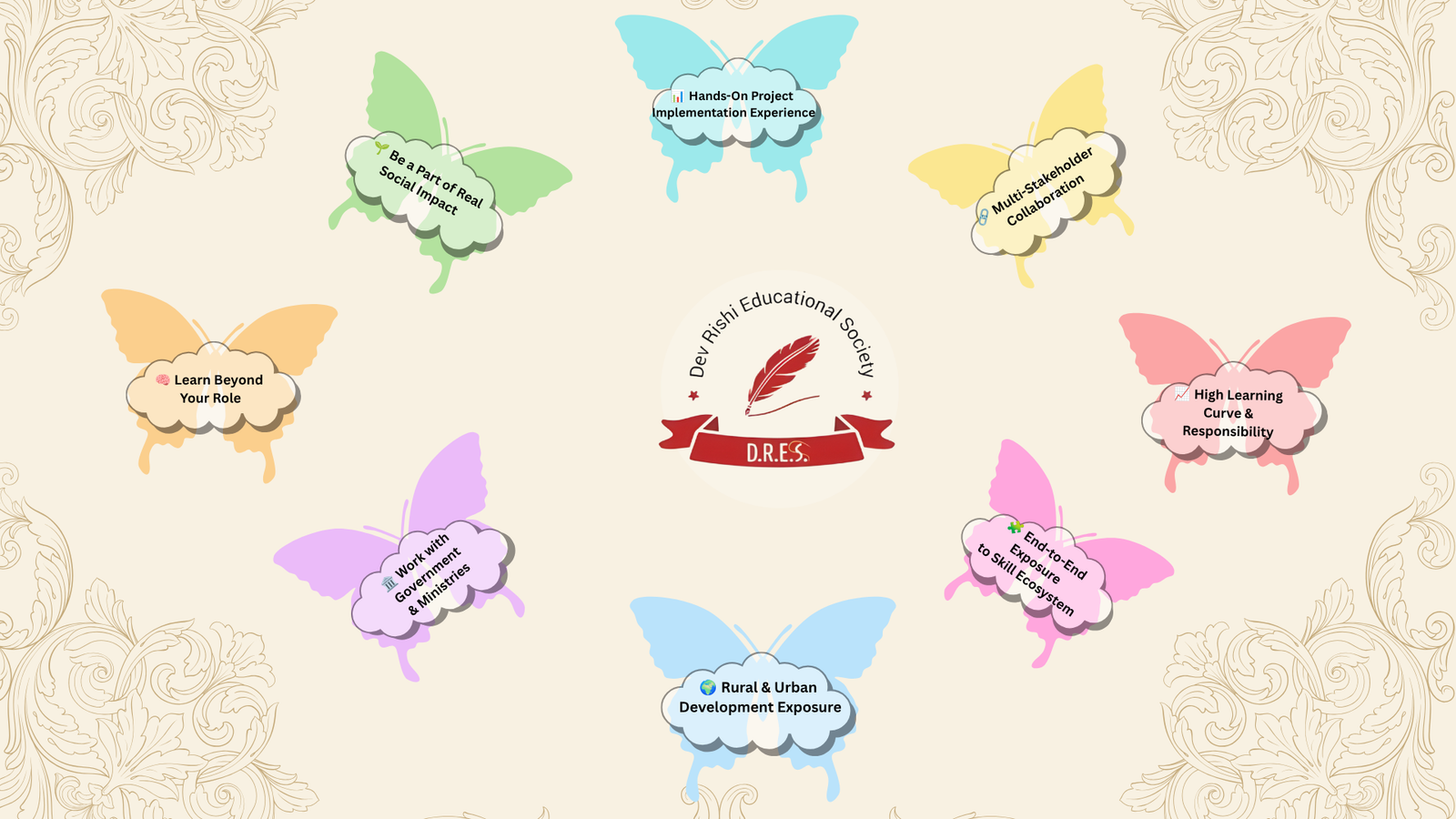 Why Volunteer with Dev Rishi Educational Society